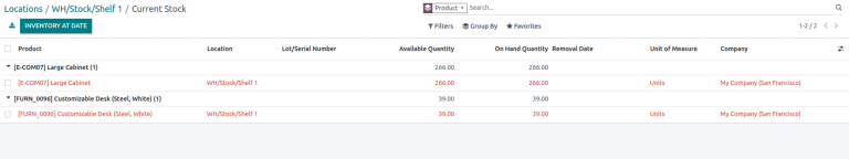 Afișează stocul la Shelf 1.