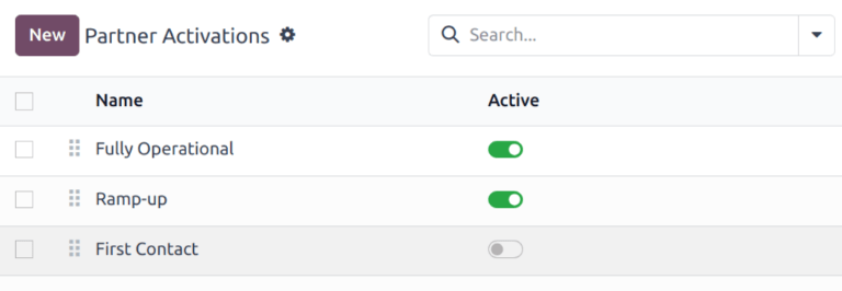 Listan över standardaktiveringar av partner i CRM-appen.