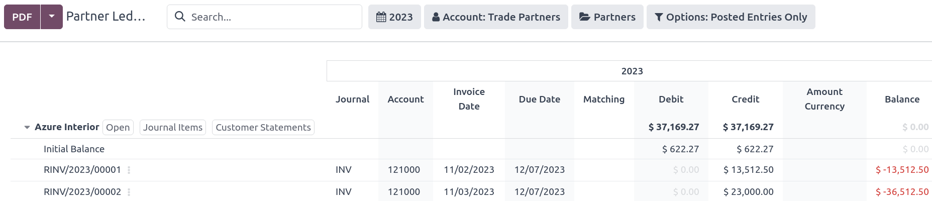 Kundräkning från partnerreskontra rapport i Odoo.