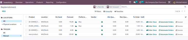 Replenishment report that displays recommended quantities to order.