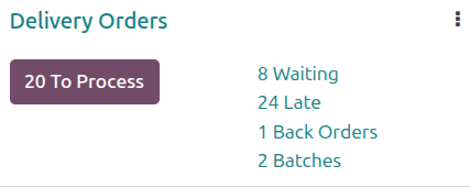 The Back Orders button on the Delivery Orders card.