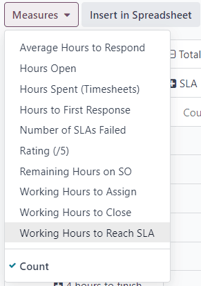 View of the available measures in the SLA status analysis report.