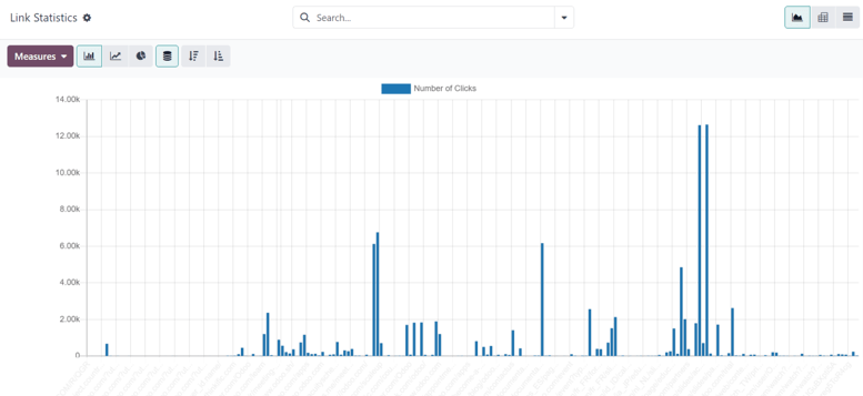 Aspecto de la pestaña de filtro de actividades de la campaña en Automatización de marketing en Odoo.