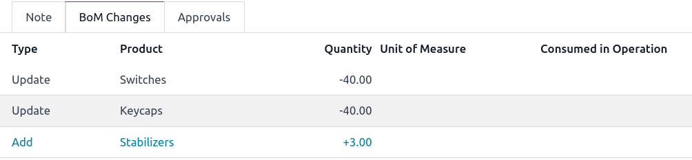 View summary of component changes in the BoM Changes tab.