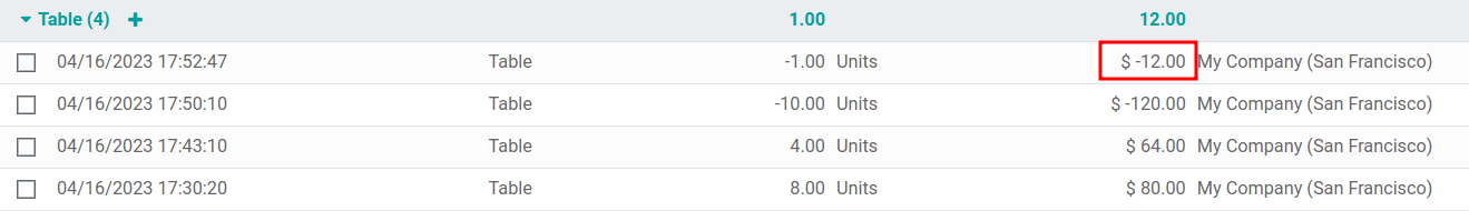 Valuasi inventaris untuk pengembalian.