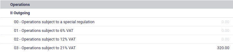 The base section of the tax return report for Belgium.