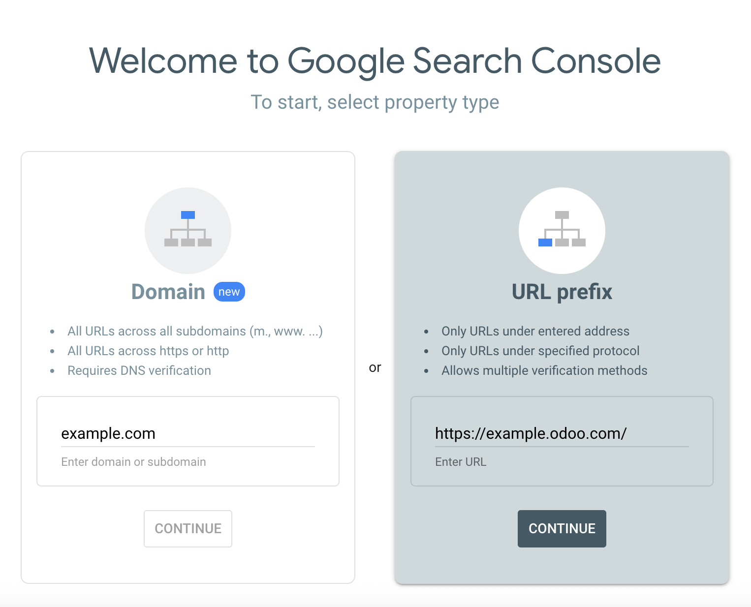 Domeniul Google Search Console sau prefixul URL