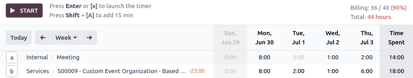 Billing rate indicators.