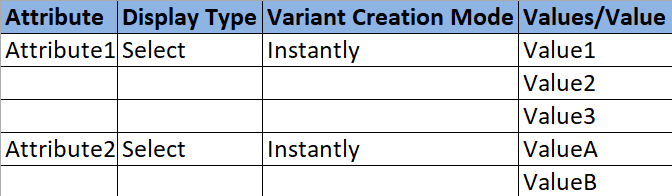 Attributes and values spreadsheet template.