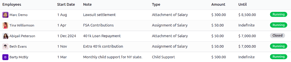 All salary adjustments, organized by start date.