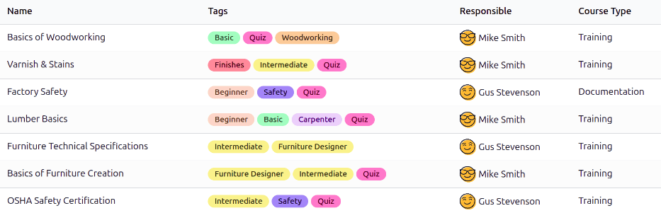 The default list view of the eLearning courses in the Employees app.