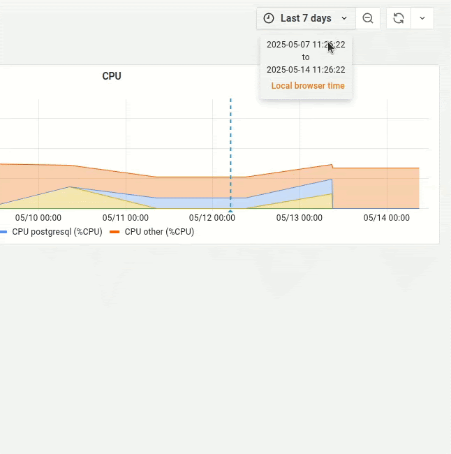 Captura de pantalla del selector de tiempo en la pestaña Monitor de las ramas