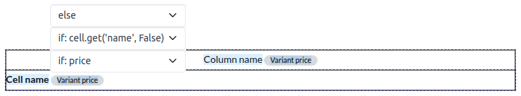 Ottieni l'anteprima dell'output di un'altra condizione.