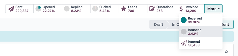 Pagina de corespondență a unui e-mail trimis care arată butoanele inteligente din partea de sus a paginii.