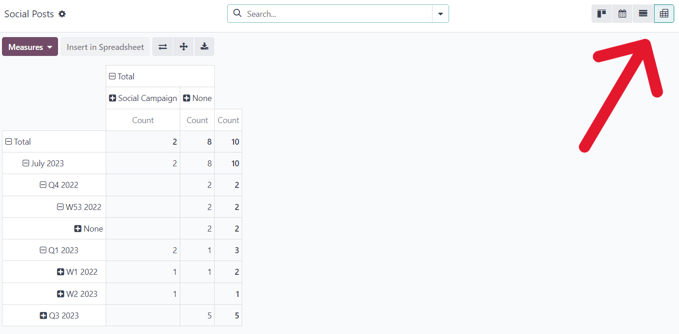 Vy över pivot-alternativet på inläggssidan i Odoo Social Marketing.