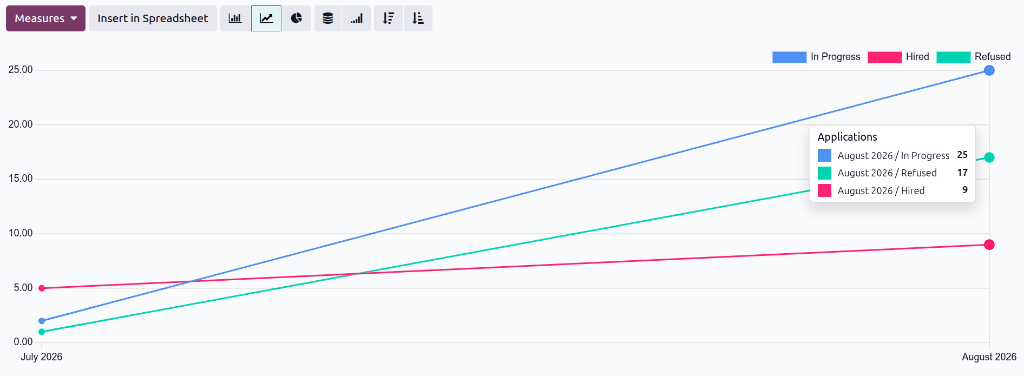 The default Application Analysis report.