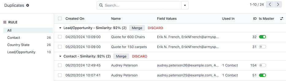 Dashboard di deduplicazione nell'applicazione Pulizia dati.