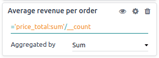 Formule voor een berekende meting