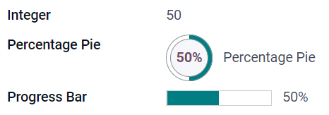 Exempel på heltalsfält med olika widgets