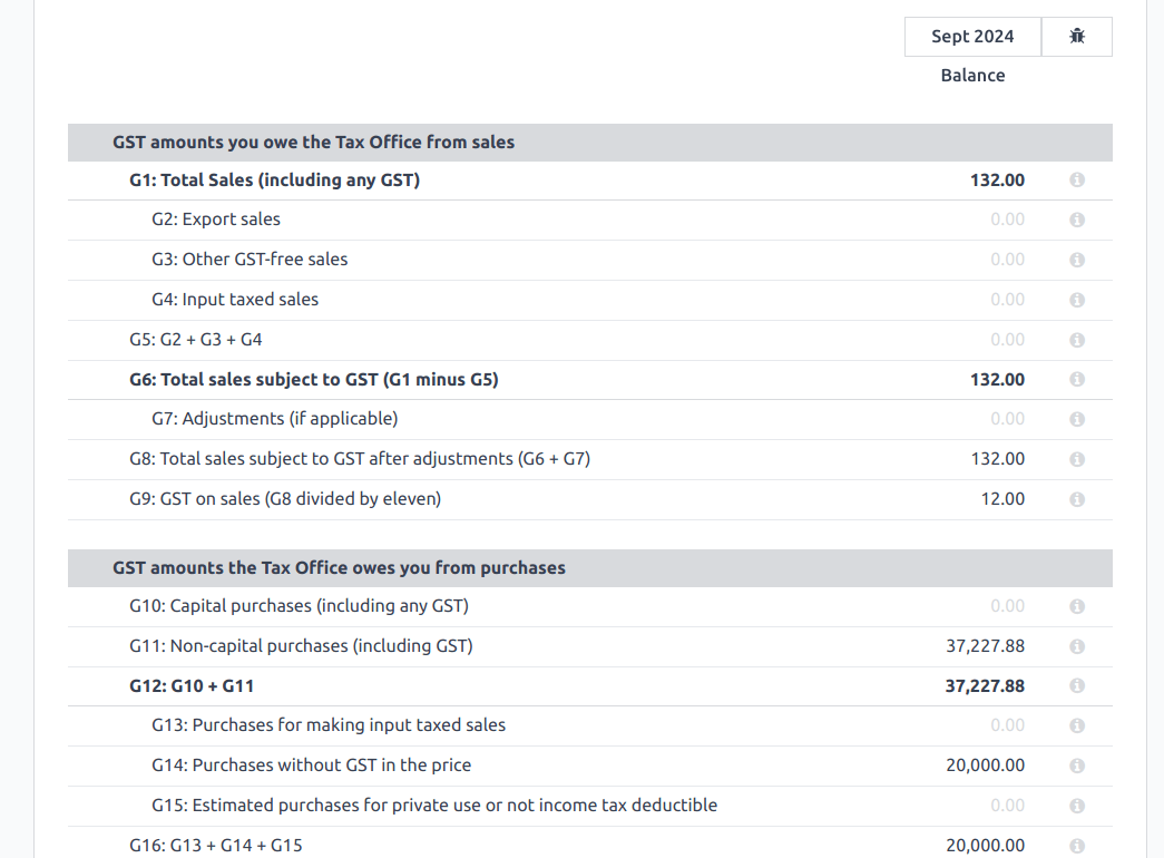 BAS report in Odoo