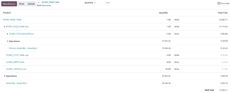 The BOM Overview report for a table product.