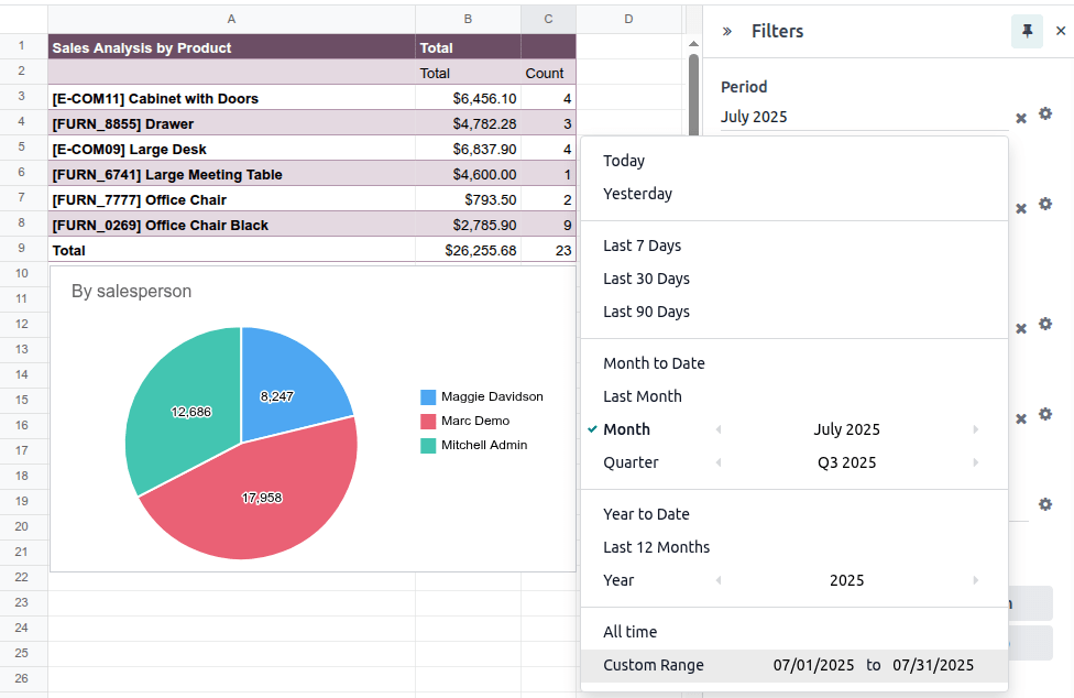 A date filter to filter on quarter and year