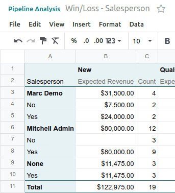Pivot View reports especially benefit from being inserted in spreadsheets.