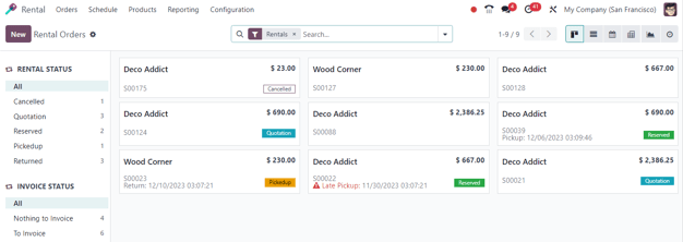 Example of the Rental Orders dashboard available in the Odoo Rental application.