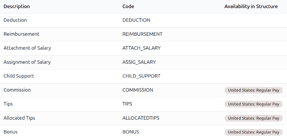A list of salary input types for payroll that can be selected when creating a new entry for a payslip.