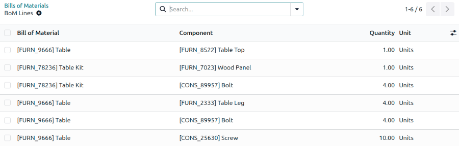 The BoM Lines page filtered to all BoMs that use the Bolt component.