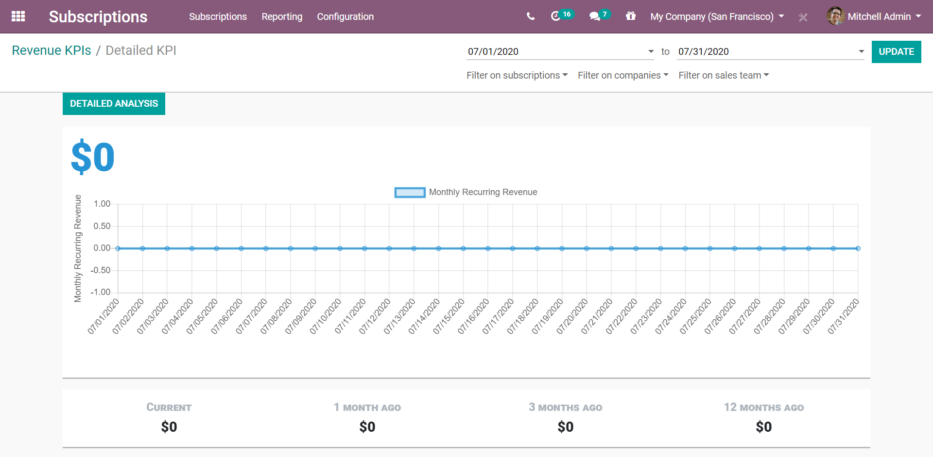 Detailed MRR report in Odoo Subscriptions
