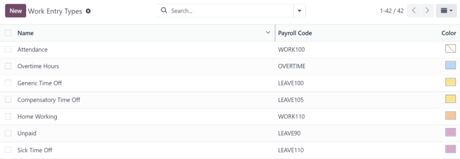 Lista de todos los tipos de entrada de trabajo disponibles para su uso con el código de nómina y el color.