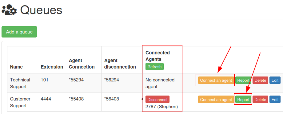 Call queue with connected agents column highlighted and connect an agent and report buttons highlighted.