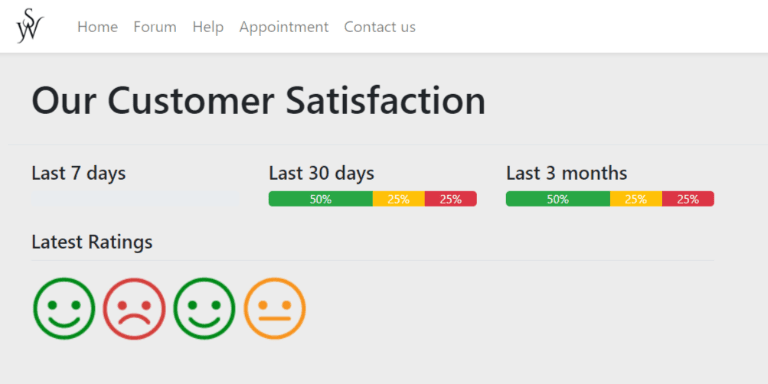 View of the ratings performance overview from the customer portal.