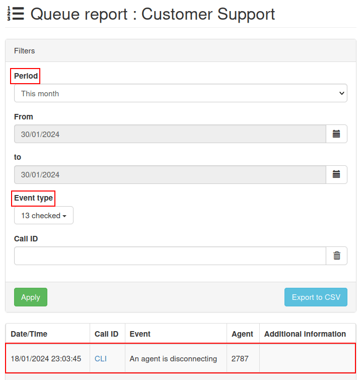 Axivox queue report with result, event type, and period highlighted.
