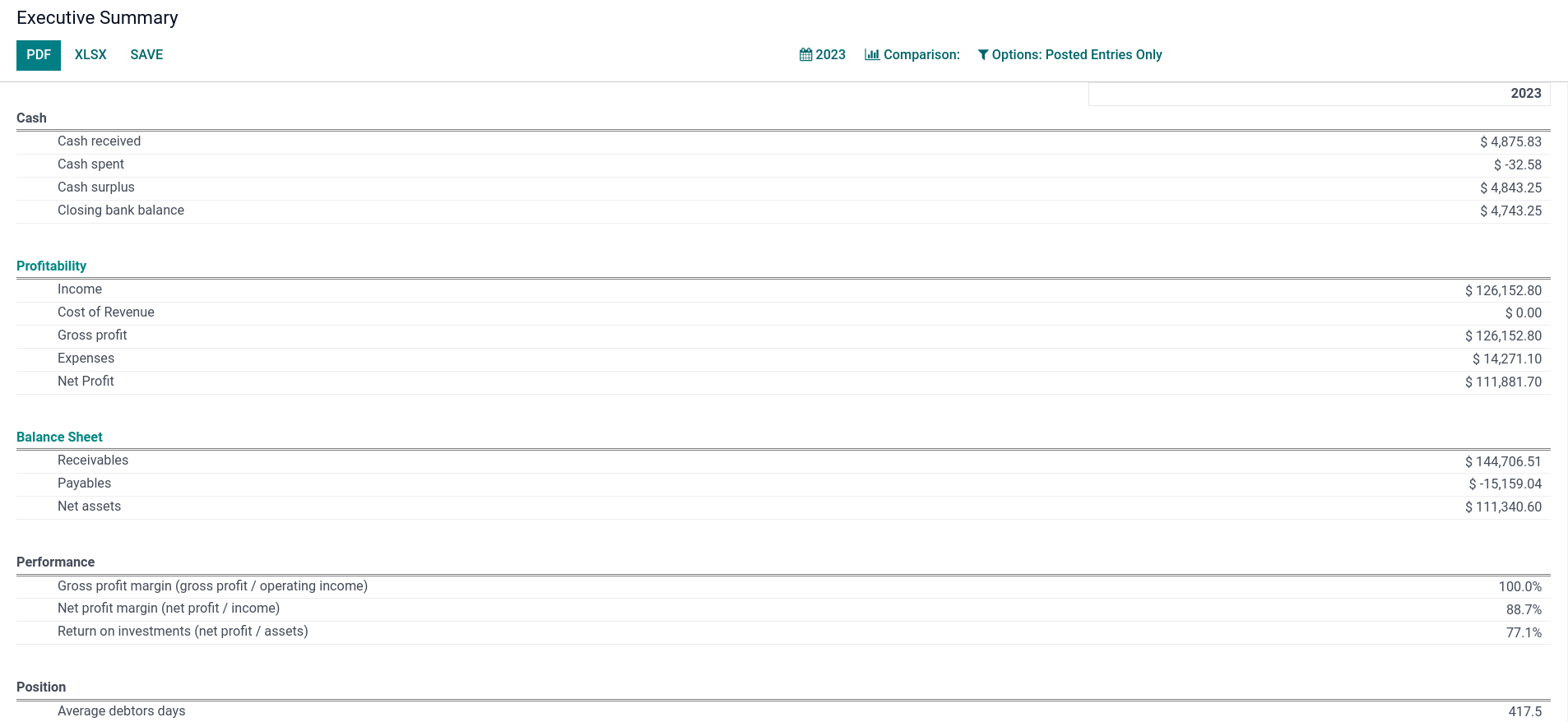 Executive summary report in Odoo.