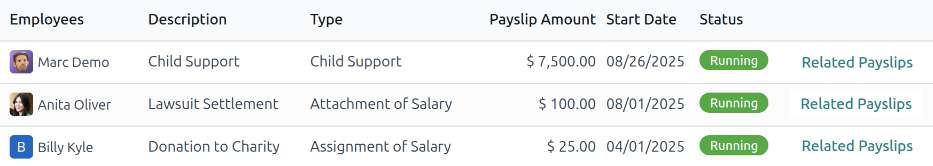 All salary attachments, organized by start date.