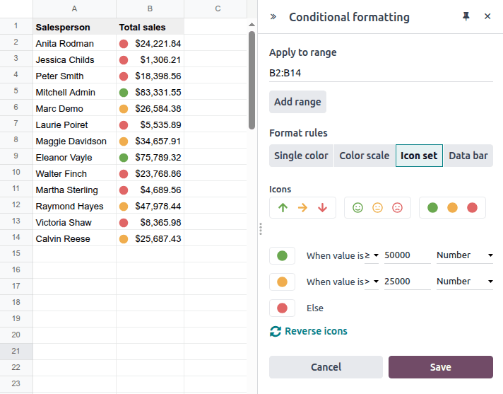 Icon set conditional formatting applied to sales amounts