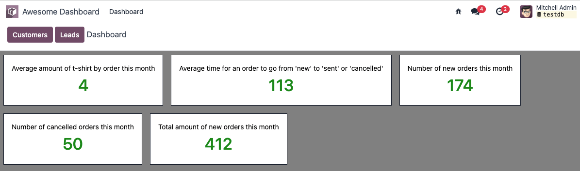View the statistics related to a specific tracked link.