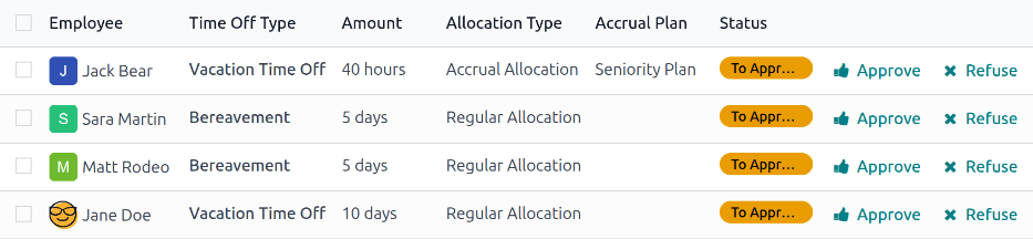 Allocations with the filter, groupings, and status sections highlighted.