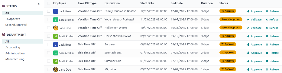 Time off requests with the filter, groupings, and status sections highlighted.