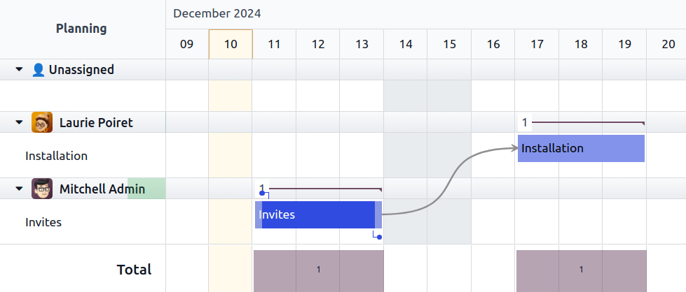 Dependência de tarefas