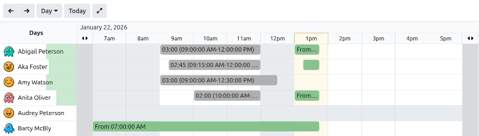 The overview dashboard presenting the information for the week, with the current day highlighted.