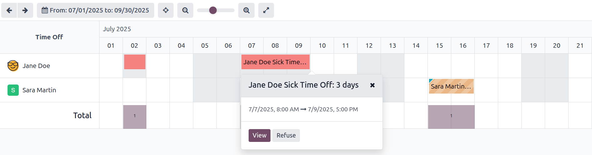 Overview of the user's team, with time off requests shown.
