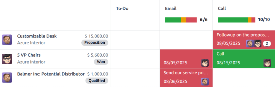 La vue activité du pipeline CRM et l'option de planifier une activité.