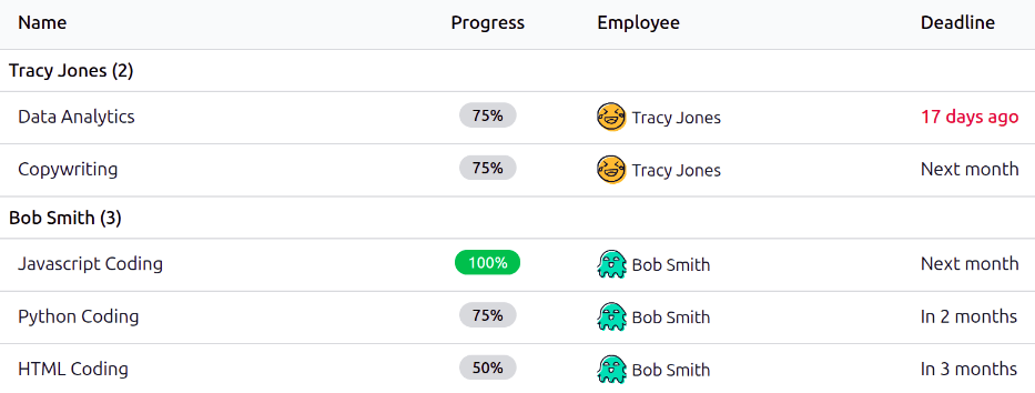 A list of goals for all employees.