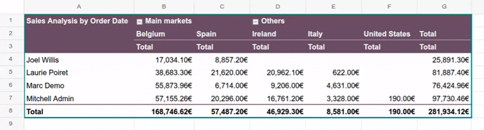 Grouping dimension values to create an 'Others' category