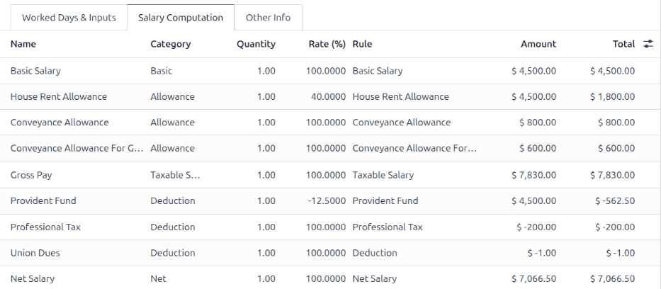 The fields filled out in the salary computation tab.