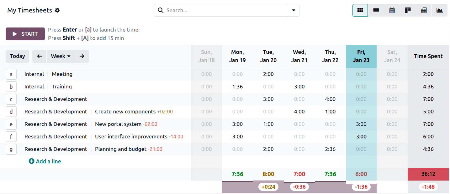 Grid view in Timesheets.