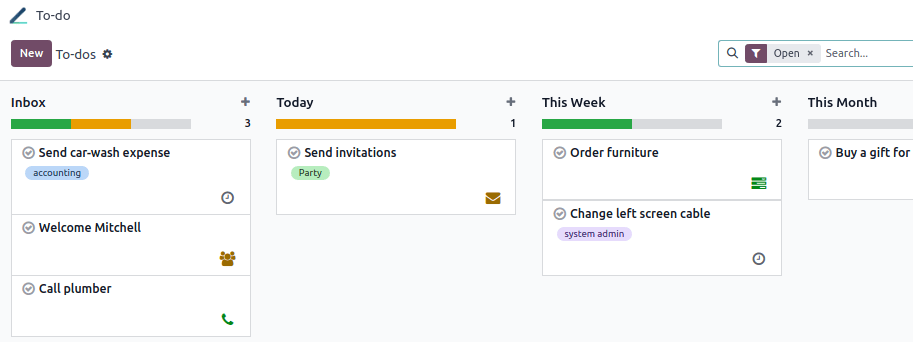 Voorbeeld van een to-do pijplijn